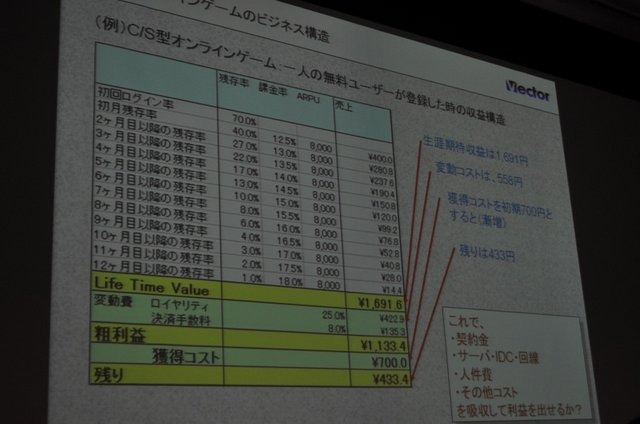 オンラインソフトのダウンロードサイトとして国内ナンバーワンの地位にある「ベクター」。しかし近年は、その事業に占める割合は低下し、代わってオンラインゲームメーカーとしての顔が急成長を遂げています。OGC 2010のビジネス&トレンドトラックにて同社の梶並伸博社