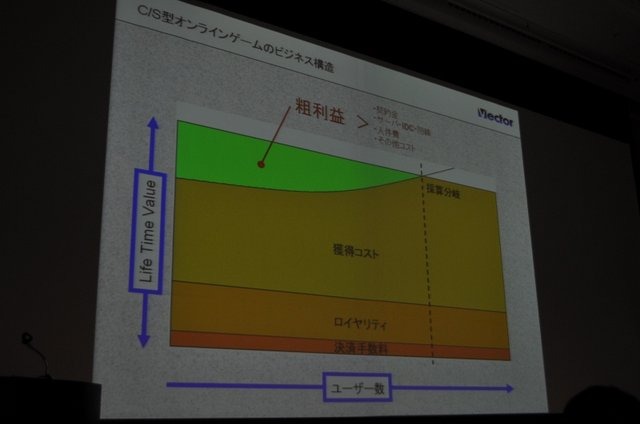 オンラインソフトのダウンロードサイトとして国内ナンバーワンの地位にある「ベクター」。しかし近年は、その事業に占める割合は低下し、代わってオンラインゲームメーカーとしての顔が急成長を遂げています。OGC 2010のビジネス&トレンドトラックにて同社の梶並伸博社