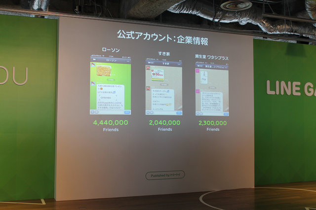 NHN Japanは、無料通話・メールアプリ「LINE」の展開するゲームサービス「LINE GAME」についての発表会を実施しました。