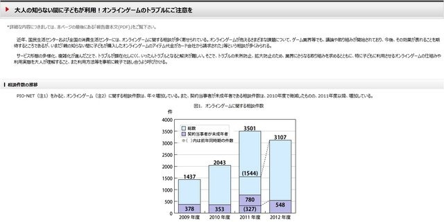 国民生活センターは、オンラインゲームに関する相談件数が年々増加しており、業界団体に整備を呼びかけるとともに、子どもが利用したことによるトラブルも多いため、大人に対しても注意を呼びかけています。