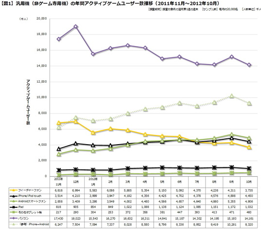 当社（ゲームエイジ総研）がこのコーナーに連載してきた記事も、今回でちょうど50回目を迎えることになりました。この一年間ご愛読いただいた皆様、また編集部の皆様には改めて深くお礼申し上げます。