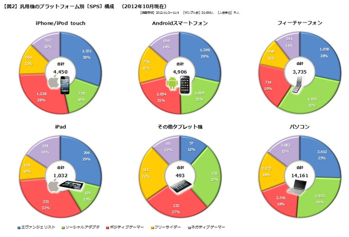 当社（ゲームエイジ総研）がこのコーナーに連載してきた記事も、今回でちょうど50回目を迎えることになりました。この一年間ご愛読いただいた皆様、また編集部の皆様には改めて深くお礼申し上げます。