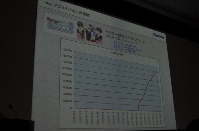 オンラインソフトのダウンロードサイトとして国内ナンバーワンの地位にある「ベクター」。しかし近年は、その事業に占める割合は低下し、代わってオンラインゲームメーカーとしての顔が急成長を遂げています。OGC 2010のビジネス&トレンドトラックにて同社の梶並伸博社