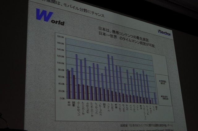 オンラインソフトのダウンロードサイトとして国内ナンバーワンの地位にある「ベクター」。しかし近年は、その事業に占める割合は低下し、代わってオンラインゲームメーカーとしての顔が急成長を遂げています。OGC 2010のビジネス&トレンドトラックにて同社の梶並伸博社