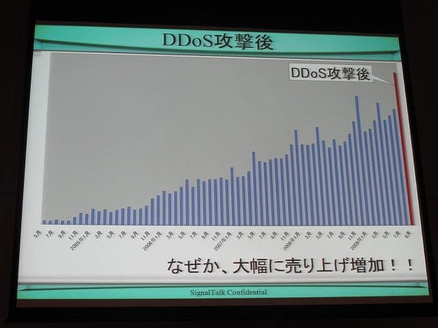 ある日、突然メールで脅迫状が届いたら、オンラインゲーム運営会社はどのように対応したらいいのでしょうか。