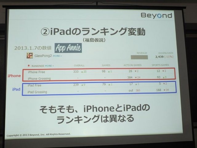 株式会社ハッチアップが開催する「TechBuzz」の「第8回iPhoneGames勉強会」が1月10日（木）に行われました。「TechBuzz」は開発者による開発者の為の勉強会。2010年から多くの技術系／開発系イベントを過去160回以上実施し、累計2万人以上の参加者がいるイベントです。