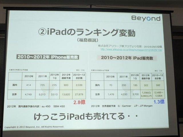 株式会社ハッチアップが開催する「TechBuzz」の「第8回iPhoneGames勉強会」が1月10日（木）に行われました。「TechBuzz」は開発者による開発者の為の勉強会。2010年から多くの技術系／開発系イベントを過去160回以上実施し、累計2万人以上の参加者がいるイベントです。