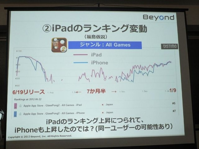 株式会社ハッチアップが開催する「TechBuzz」の「第8回iPhoneGames勉強会」が1月10日（木）に行われました。「TechBuzz」は開発者による開発者の為の勉強会。2010年から多くの技術系／開発系イベントを過去160回以上実施し、累計2万人以上の参加者がいるイベントです。