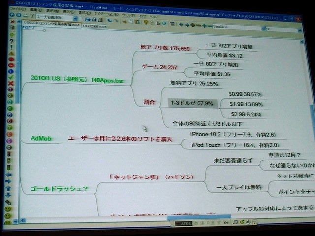 IGDA日本代表でゲームジャーナリストの新清士氏は、OGCで「iPhoneアプリ，ソーシャルアプリに見る2010ゲーム開発の潮流〜 価格と価値の適正バランスはどこに向かうのか」と題して講演し、会場にこう問いかけました。