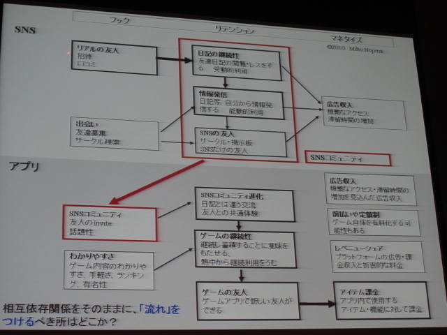 モバゲータウン、mixi、GREEと、主要SNSサイトがこぞってオープン戦略を進める昨今。WEB2.0などと同じく、「オープン」が一種のバズワードとなっている感もあります。