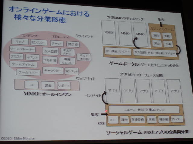 モバゲータウン、mixi、GREEと、主要SNSサイトがこぞってオープン戦略を進める昨今。WEB2.0などと同じく、「オープン」が一種のバズワードとなっている感もあります。