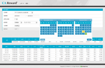 株式会社CAリワード  が、ゲームアプリに特化した課金分析ツールの提供を開始すると発表した。