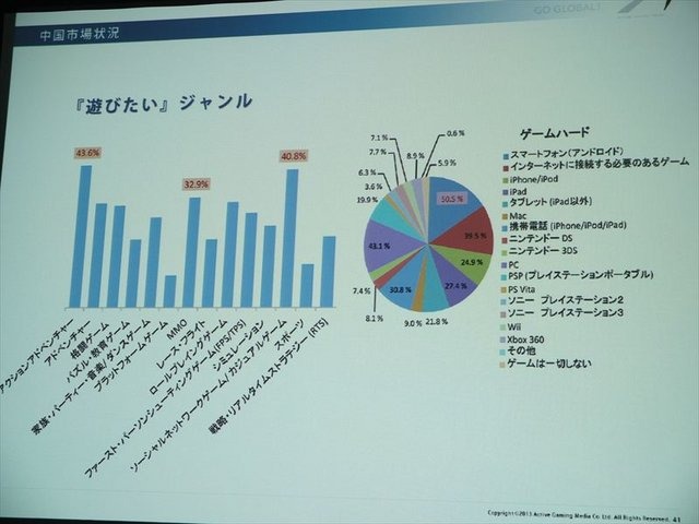 2月5日、アマゾンデータサービスジャパンの開催するゲーム開発者向けイベント「GO GAME GLOBAL! 海外市場へ出るための運営とインフラ」が同社オフィスの目黒で行われました。株式会社アクティブゲーミングメディアによる「海外市場で勝つためのマーケティング、運営、ロ