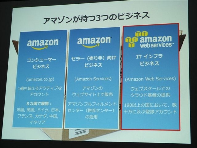 2月5日、アマゾン データ サービス ジャパンの開催するゲーム開発者向けイベント「GO GAME GLOBAL! 海外市場へ出るための運営とインフラ」が同社オフィスの目黒で行われました。同社のテクニカルエバンジェリストの堀内康弘氏は「海外進出を支えるAWSのご紹介」と題した