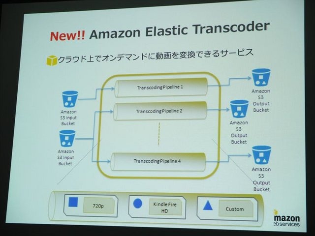 2月5日、アマゾン データ サービス ジャパンの開催するゲーム開発者向けイベント「GO GAME GLOBAL! 海外市場へ出るための運営とインフラ」が同社オフィスの目黒で行われました。同社のテクニカルエバンジェリストの堀内康弘氏は「海外進出を支えるAWSのご紹介」と題した