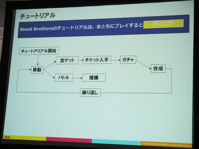 2月5日、アマゾンデータサービスジャパンの開催するゲーム開発者向けイベント「GO GAME GLOBAL! 海外市場へ出るための運営とインフラ」が同社オフィスの目黒で行われました。本イベントでは、ディー・エヌ・エーのクロスボーダー推進部、佐野彰彦氏とパートナーアライア