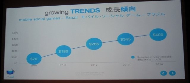 東京のカナダ大使館で2月25日、モバイル・ソーシャル分野で海外進出支援サービスを提供するアルケミック・ドリームがプレゼンテーションを行いました。同社はSAP向けにソーシャルゲームのローカライズから運営サービスまで、一気通貫でまかなえる点をアピールしました。