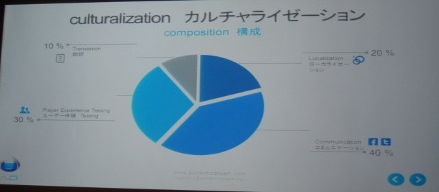 東京のカナダ大使館で2月25日、モバイル・ソーシャル分野で海外進出支援サービスを提供するアルケミック・ドリームがプレゼンテーションを行いました。同社はSAP向けにソーシャルゲームのローカライズから運営サービスまで、一気通貫でまかなえる点をアピールしました。