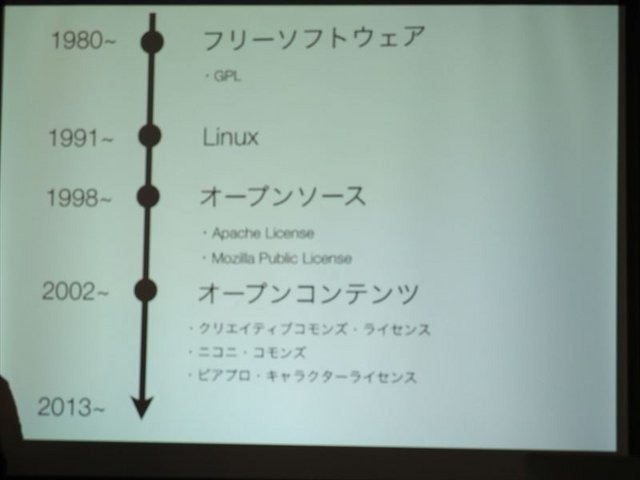 2月28日（木）、サイバーエージェント・ベースキャンプにて「黒川塾（六）」が行われました。黒川塾は音楽、映画、ゲームと数々の業界を経験した黒川文雄氏が開催するエンターテイメントの原点を見つめなおすイベント。第6回目の今回のテーマは「フリーカルチャー＠ゲー