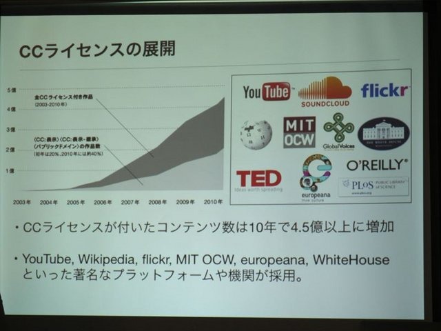 2月28日（木）、サイバーエージェント・ベースキャンプにて「黒川塾（六）」が行われました。黒川塾は音楽、映画、ゲームと数々の業界を経験した黒川文雄氏が開催するエンターテイメントの原点を見つめなおすイベント。第6回目の今回のテーマは「フリーカルチャー＠ゲー