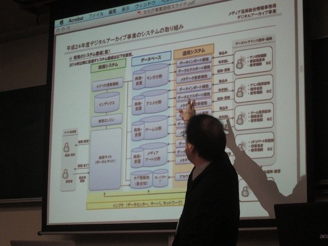 DiGRA JAPAN年次大会で3月4日、企画セッション「デジタルゲームのアーカイブ〜世界の動向と日本」が開催されました。