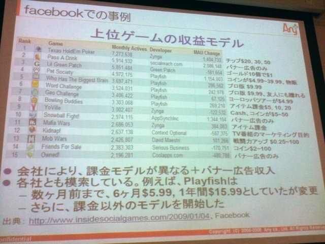 ブロードバンド推進協議会のゲーム＆コミュニティサービス・ワーキンググループは30日、「コミュニティ・プラットフォームとはなにか」と題したオープンセミナーを開催しました。