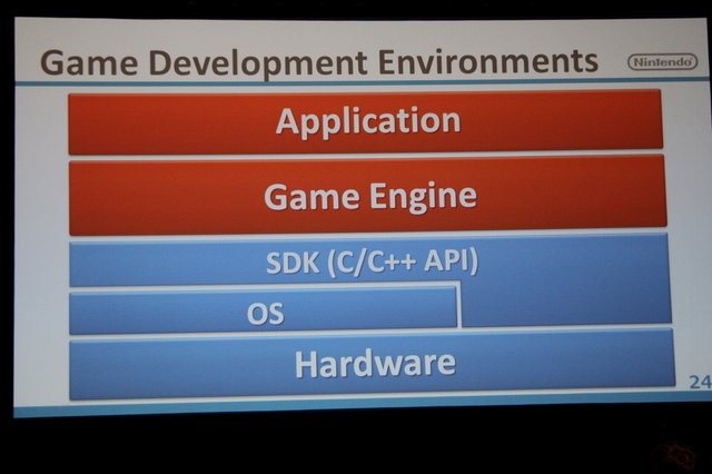 今回のGDCで任天堂は2つの開発者向けセッションを予定。最初に行われたのは「Nintendo Wii U Application Development with HTML and JavaScript」(HTMLとJavaScriptを使ったWii Uアプリケーション開発)と題したセッション。講師は任天堂の環境制作部の島田健嗣氏です。