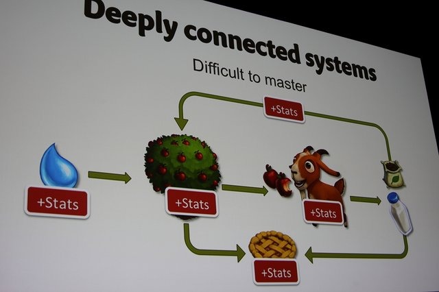 苦戦が続いている米ソーシャルゲーム大手のジンガ。数少ない光明が1億ユーザーを数えた農場ゲーム『FarmVille』の続編である『FarmVille 2』がある程度の成功を収めていることです。本作についてジンガのWright Bagwell氏とMike McCarthy氏が振り返りました。