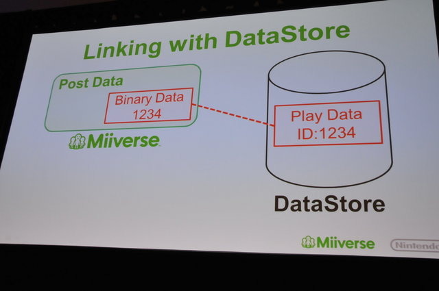 任天堂の水木潔氏が、Wii Uで展開されているサービスMiiverseのサービス内容と今後の展開について、GDCにて語りました。