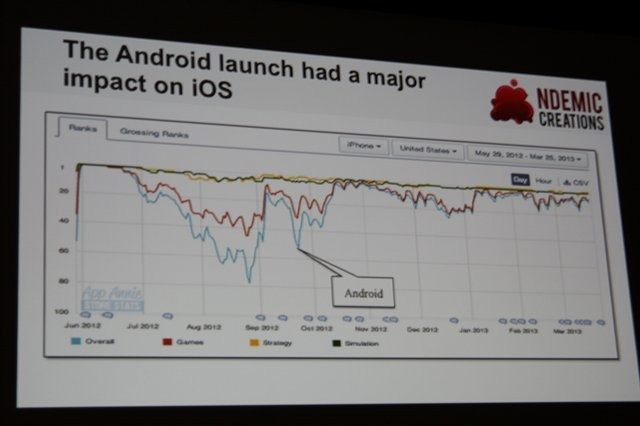 Ndemic CreationsがiOSとAndroid向けに提供している『Plague Inc.』をご存知の方はまだ余りいらっしゃらないかもしれません。しかしこのゲーム、余りにも尖ったテーマと出来の良さから人気が加速している注目のゲームなのです。同社の創業者でCEO、そして本作の開発者で