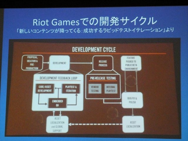 国際ゲーム開発者協会日本（IGDA日本）は4月13日に毎年、好例となっているGDC2013報告会を開催しました。本会合で、株式会社セガの粉川貴至氏はGDC初日に行われた「QA サミット」の報告を行いました。