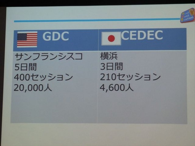 国際ゲーム開発者協会日本（IGDA日本）は4月13日に毎年、好例となっているGDC2013報告会を開催しました。本会合でファミスタシリーズの開発者として有名な岸本好弘氏は「野球と鉄道とGDC EDUCATION SUMMIT」と題した報告を行いました。