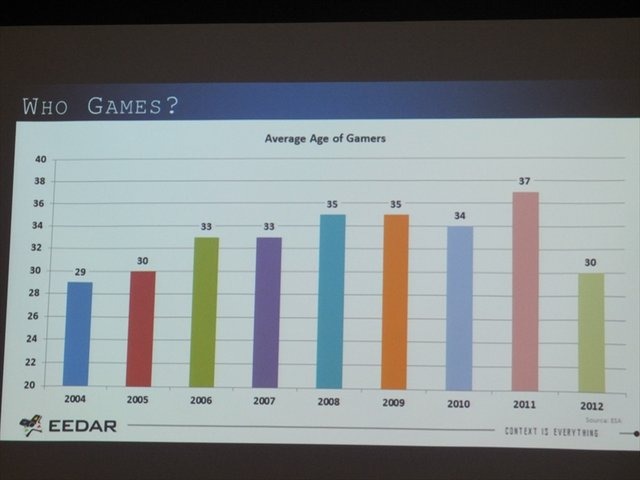 国際ゲーム開発者協会日本（IGDA日本）は4月13日に毎年好例となっているGDC2013報告会を開催しました。クルーズ株式会社の長谷川亮一氏は、GDCで行われた3つのセッションの報告を行いました。