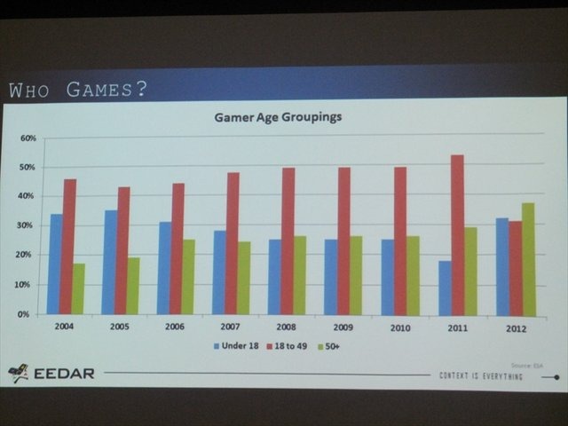 国際ゲーム開発者協会日本（IGDA日本）は4月13日に毎年好例となっているGDC2013報告会を開催しました。クルーズ株式会社の長谷川亮一氏は、GDCで行われた3つのセッションの報告を行いました。