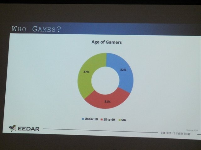 国際ゲーム開発者協会日本（IGDA日本）は4月13日に毎年好例となっているGDC2013報告会を開催しました。クルーズ株式会社の長谷川亮一氏は、GDCで行われた3つのセッションの報告を行いました。