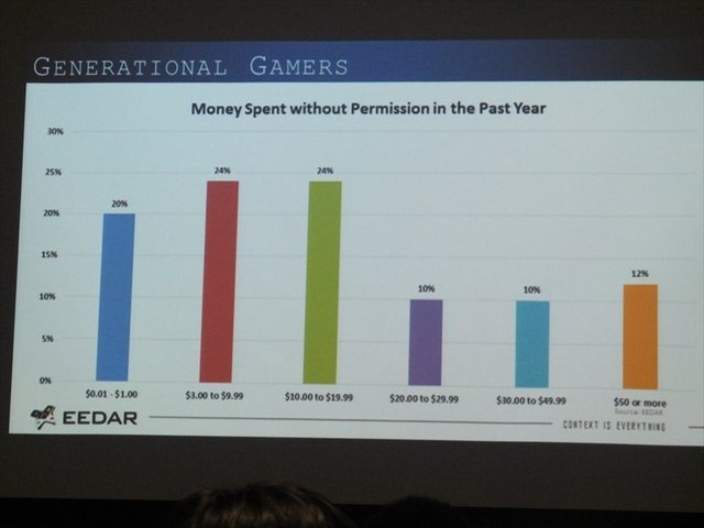 国際ゲーム開発者協会日本（IGDA日本）は4月13日に毎年好例となっているGDC2013報告会を開催しました。クルーズ株式会社の長谷川亮一氏は、GDCで行われた3つのセッションの報告を行いました。