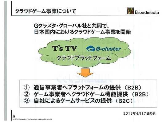 ブロードメディアは関連会社のGクラスタ・グローバルと共同で、クラウドゲーム事業を開始することを4月25日の平成25年度3月期決算報告会で明らかにしました。