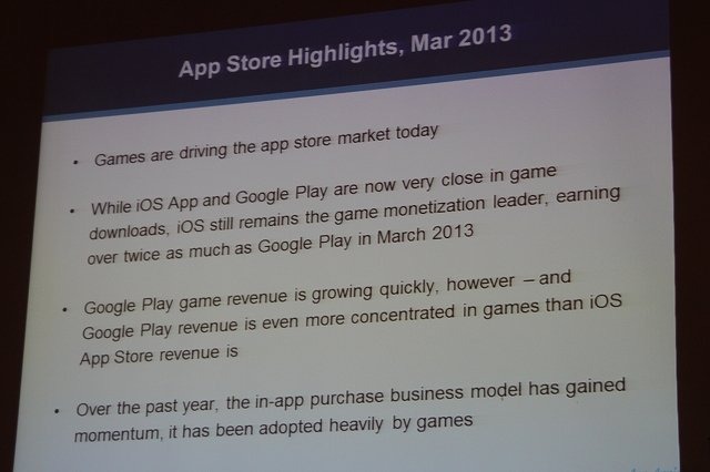 アプリストアのデータ分析で成長するAppAnnie(日本のInfinity Venture Capitalも出資しているそう)のJunde YU氏は「Global Trends in App Store Monetization」と題して講演。豊富なデータを用いて市場を概観しました。記事中の数字は全てゲームカテゴリに限定したもの