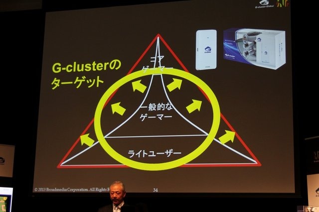 ブロードバンドメディアは、5月27日に東京ミッドタウンにてクラウドゲーム機「G-cluster」の製品発表会を開催しました。