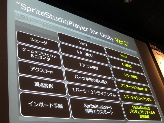 端末の性能向上と共に、さらなるリッチ化が求められているスマートフォンコンテンツ。特に国内で人気のソーシャルカードゲームでは、人気絵師が描く高画質なカードや、ゲームプレイを彩る数々のエフェクト表現が、ユーザーのゲーム体験を大きく左右する要素となります。