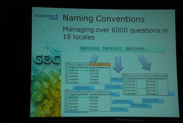 開発の大規模化と海外市場重視の流れを受け、昨年のGDCから新しく加わったサミットがローカリゼーション・サミットです。本年度も午前10時から午後6時まで8つの講演とパネルディスカッションが開催されました。特に概念的な説明が多かった昨年度と比べて、今年度は具体