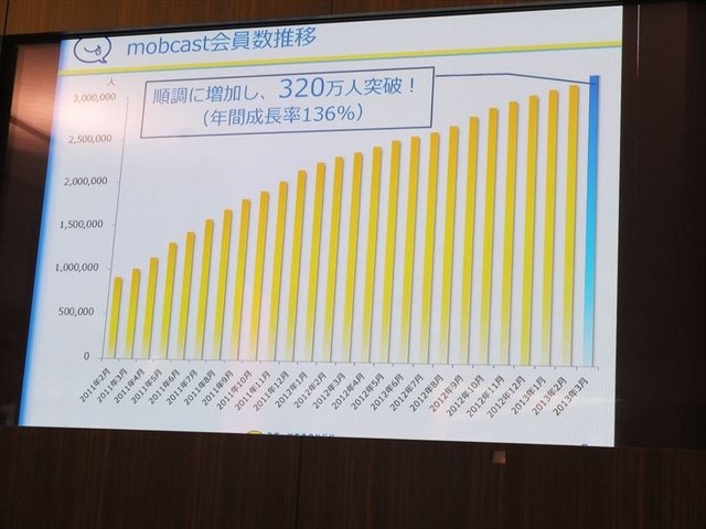 モブキャストが開催した第1回「モブキャストオープンカンファレンス」、この記事では「スポーツプラットフォームの概況」のパネルをレポートします。