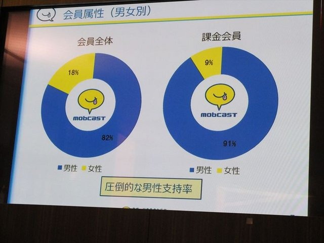 モブキャストが開催した第1回「モブキャストオープンカンファレンス」、この記事では「スポーツプラットフォームの概況」のパネルをレポートします。