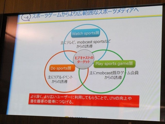 モブキャストが開催した第1回「モブキャストオープンカンファレンス」、この記事では「スポーツプラットフォームの概況」のパネルをレポートします。