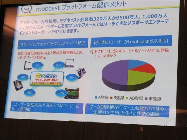 モブキャストが開催した第1回「モブキャストオープンカンファレンス」、この記事では「スポーツプラットフォームの概況」のパネルをレポートします。