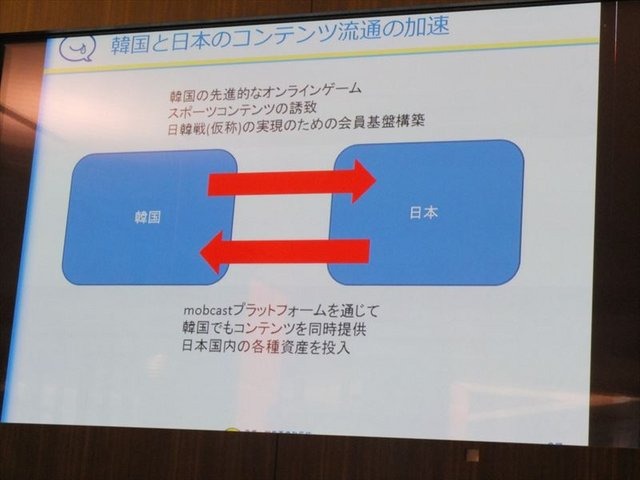 モブキャストが開催した第1回「モブキャストオープンカンファレンス」、この記事では「スポーツプラットフォームの概況」のパネルをレポートします。