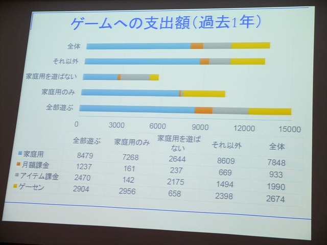 1日、ソニー・コンピュータエンタテインメントのSSJ品川ビルにてIGDA日本の同人・インディーゲーム部会(SIG-Indie)が主催する第10回研究会が開かれました。本勉強会は「PlayStation Mobileの現状と可能性」と題され、開発者、研究者とともにミドルウェア提供会社やSCE自