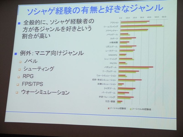 1日、ソニー・コンピュータエンタテインメントのSSJ品川ビルにてIGDA日本の同人・インディーゲーム部会(SIG-Indie)が主催する第10回研究会が開かれました。本勉強会は「PlayStation Mobileの現状と可能性」と題され、開発者、研究者とともにミドルウェア提供会社やSCE自