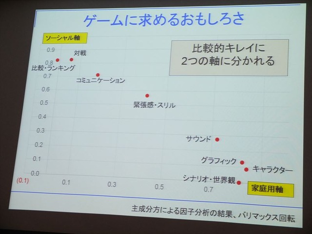 1日、ソニー・コンピュータエンタテインメントのSSJ品川ビルにてIGDA日本の同人・インディーゲーム部会(SIG-Indie)が主催する第10回研究会が開かれました。本勉強会は「PlayStation Mobileの現状と可能性」と題され、開発者、研究者とともにミドルウェア提供会社やSCE自