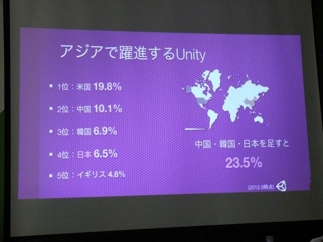 サイバーエージェント・ベースキャンプにて、黒川文雄氏が主催する「黒川塾（九）」が5月20日に行われました。今回のテーマは「Unityによるゲームの民主化は共産化か…?!」。少々、煽情的なお題ではありますが、今年の1月11日に行われた「黒川塾（伍）」の続編にあたる